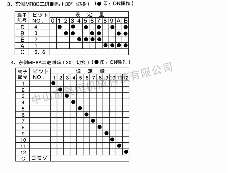 MR8A MR8C東側(cè)開(kāi)關(guān)(圖8)