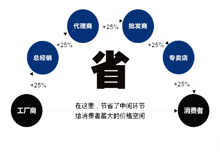 原裝(圖3)